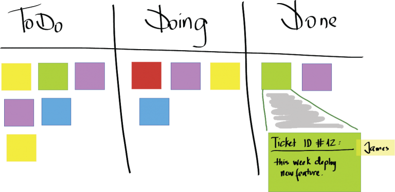 Agile Innovationsmethoden – Welche Gibt Es Und Wie Hängen Sie Zusammen ...